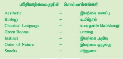 10 ஆம் வகுப்பு பரிதிமாற் கலைஞர்