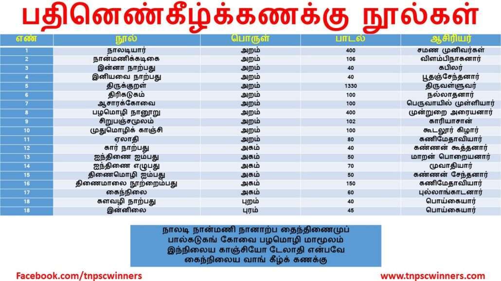 பதினெண் கீழ்க்கணக்கு நூல்கள்