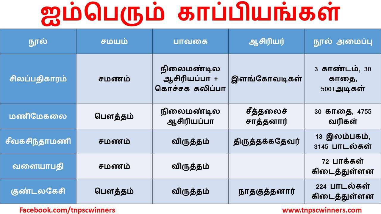 ஐம்பெரும் காப்பியங்கள்