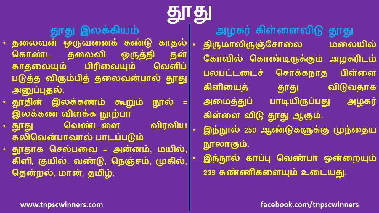 11 ஆம் வகுப்பு அழகர் கிள்ளைவிடு தூது
