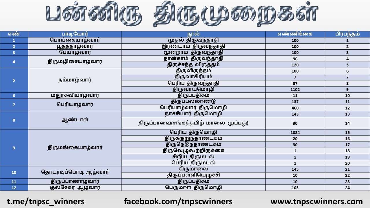 நாலாயர திவ்வியப் பிரபந்தம்