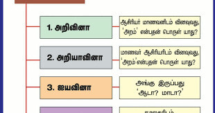 TNPSC TAMIL விடைக்கேற்ற வினாவைத் தேர்ந்தெடுத்தல்