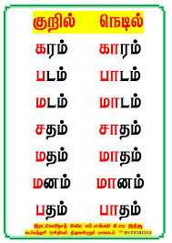 TNPSC TAMIL அகர வரிசை