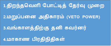 பட்டயச் சட்டம் 1853