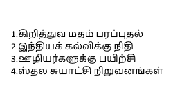 பட்டயச் சட்டம் 1813