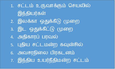 இந்தியக் கவுன்சில் சட்டம் 1861