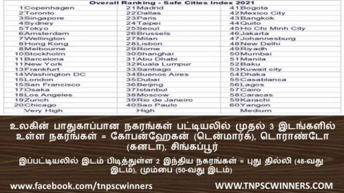 TNPSC DAILY CURRENT AFFAIRS IN TAMIL