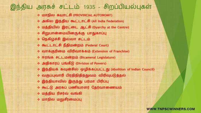 இந்திய அரசுச் சட்டம் 1935