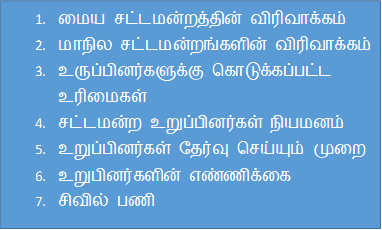 இந்திய கவுன்சில் சட்டம் 1892