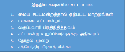 இந்திய கவுன்சில் சட்டம் 19௦9