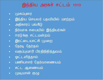 இந்திய அரசுச் சட்டம் 1919
