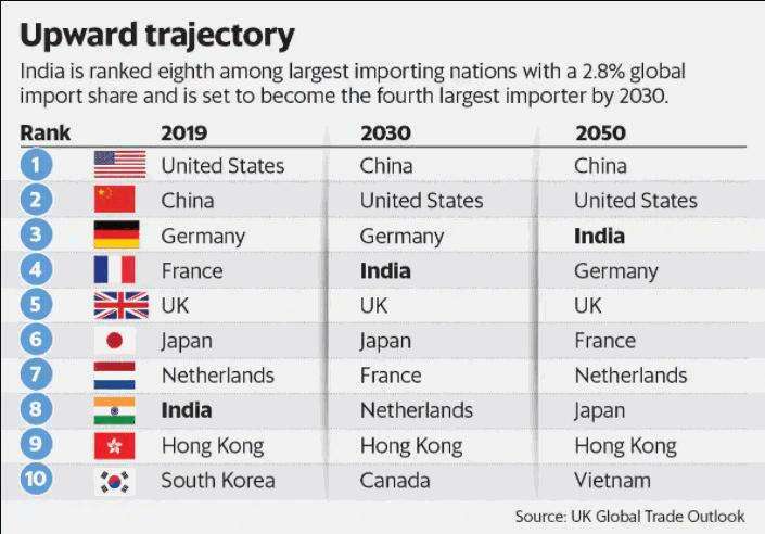 22 SEPTEMEBER 2021 CURRENT AFFAIRS IN TAMIL