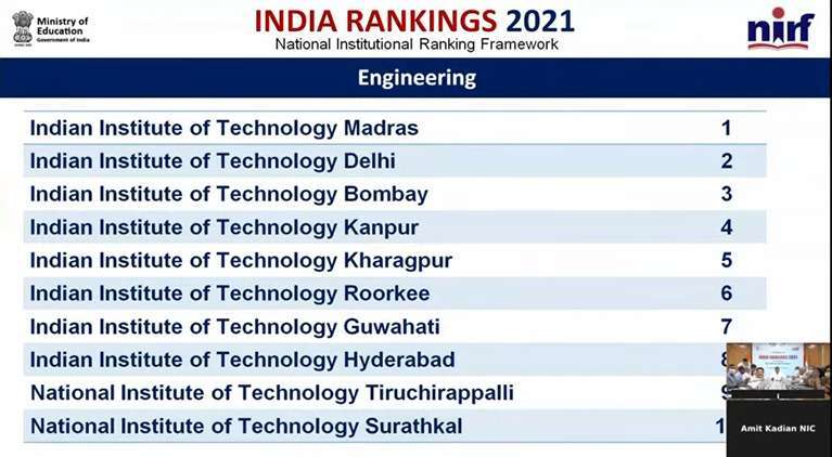 DAILY CURRENT AFFAIRS IN TAMIL