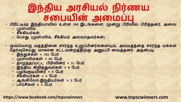 அரசியல் நிர்ணயசபையின் அமைப்பு