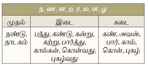 தமிழாய் எழுதுவோம்