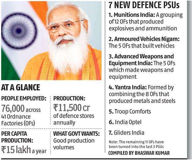 DAILY CURRENT AFFAIRS 15 OCTOBER 2021