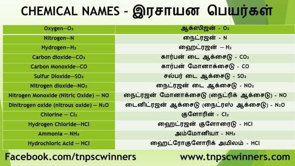இரசாயன பெயர்கள் CHEMICAL NAMES