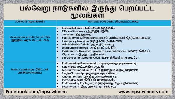 பல்வேறு நாடுகளில் இருந்து பெறப்பட்டவை