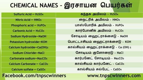 இரசாயன பெயர்கள் CHEMICAL NAMES