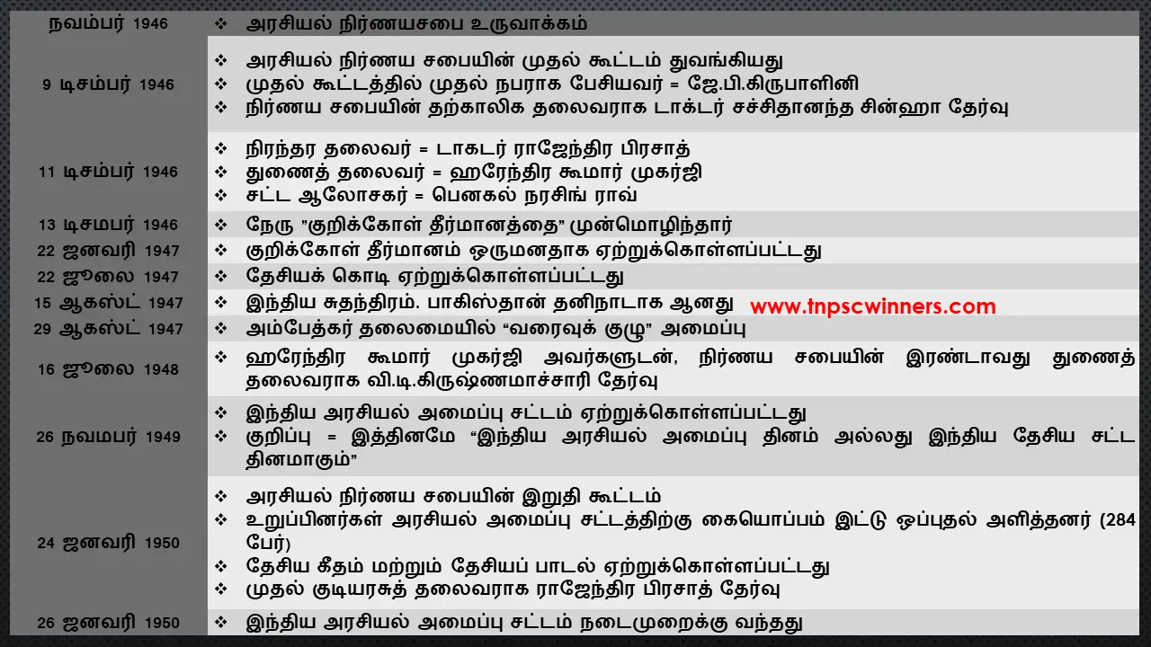 அரசியல் நிர்ணயசபையின் பணிகள்