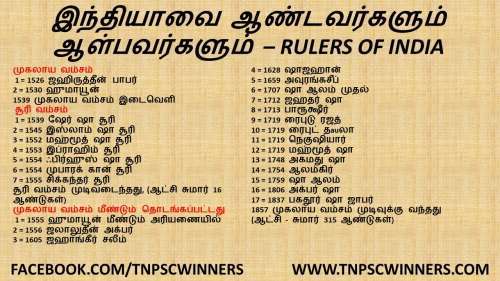 இந்தியாவை ஆண்டவர்களும் ஆள்பவர்களும்