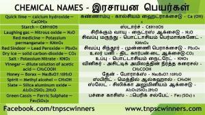 இரசாயன பெயர்கள் CHEMICAL NAMES