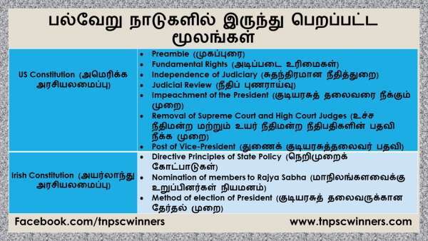 பல்வேறு நாடுகளில் இருந்து பெறப்பட்டவை