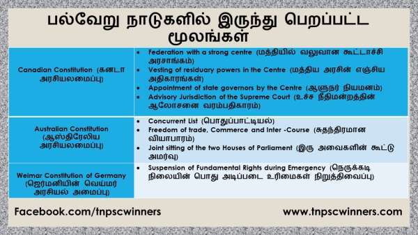 பல்வேறு நாடுகளில் இருந்து பெறப்பட்டவை