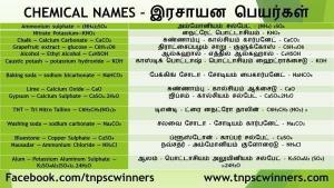 இரசாயன பெயர்கள் CHEMICAL NAMES