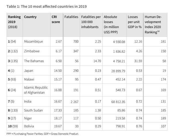 DAILY CURRENT AFFAIRS 16 OCTOBER 2021