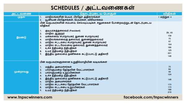 அட்டவணை