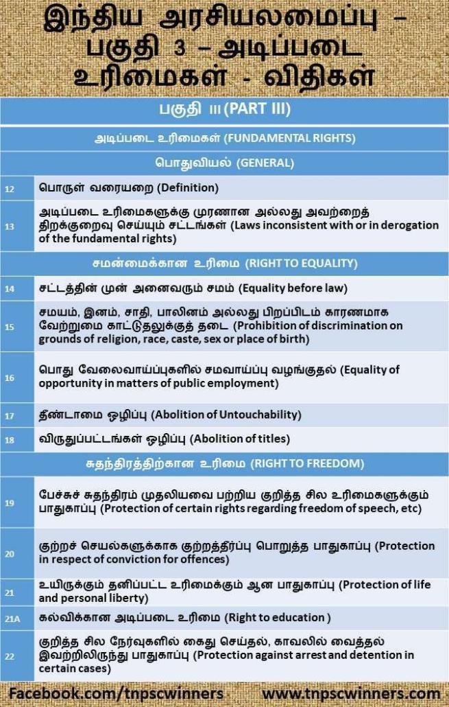 INDIAN POLITY இந்திய அரசியலமைப்பு பகுதி 3