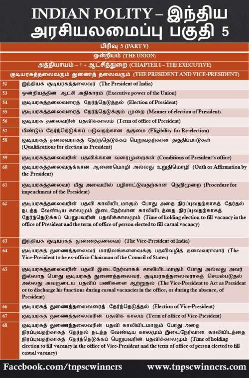 INDIAN POLITY இந்திய அரசியலமைப்பு பகுதி 5