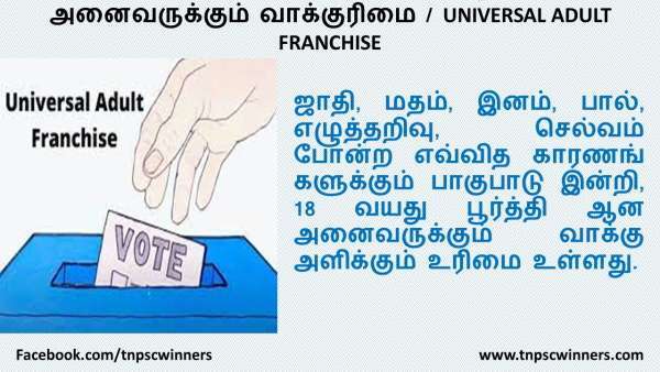 அனைவருக்கும் வாக்குரிமை