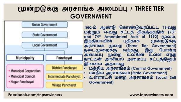 மூன்றடுக்கு அரசாங்க அமைப்பு