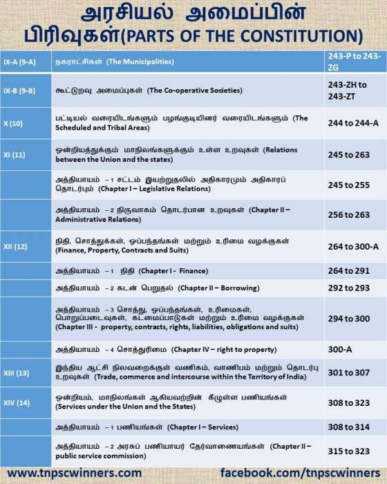 அரசியல் அமைப்பின் பிரிவுகள்