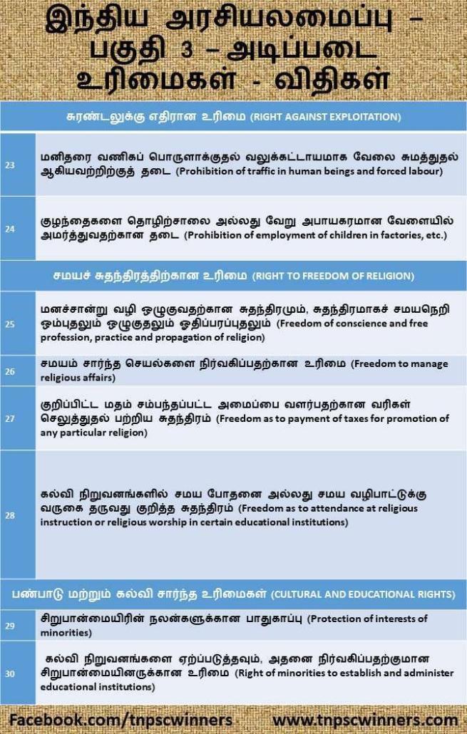 INDIAN POLITY இந்திய அரசியலமைப்பு பகுதி 3