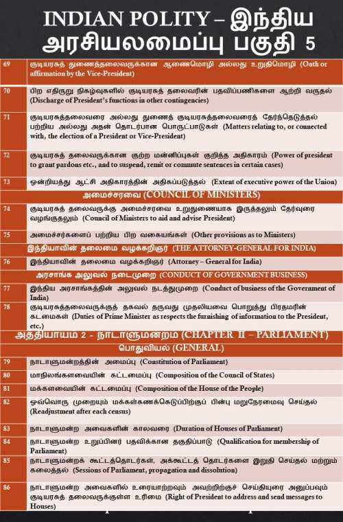 INDIAN POLITY இந்திய அரசியலமைப்பு பகுதி 5