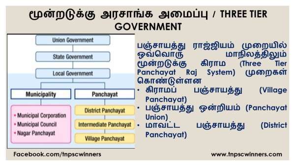 மூன்றடுக்கு அரசாங்க அமைப்பு