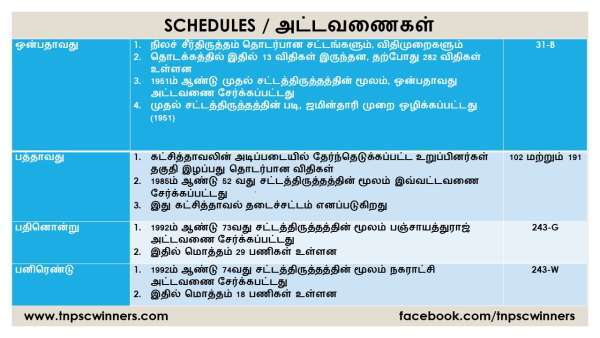 அட்டவணை