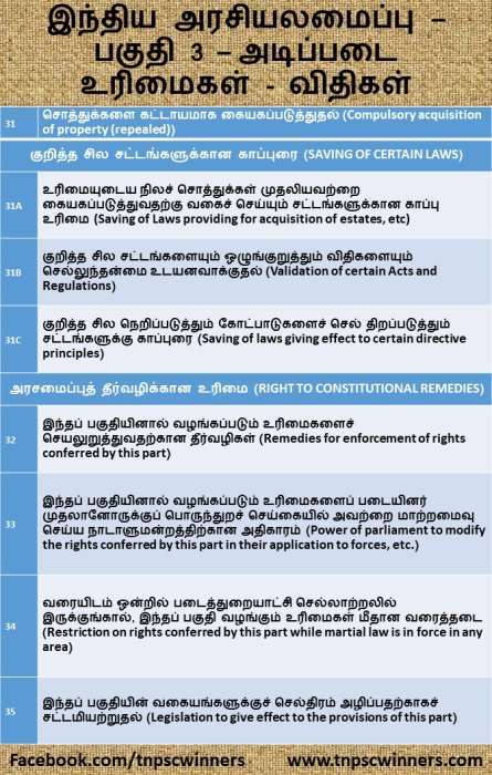 INDIAN POLITY இந்திய அரசியலமைப்பு பகுதி 3