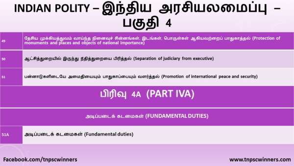 INDIAN POLITY இந்திய அரசியலமைப்பு பகுதி 4