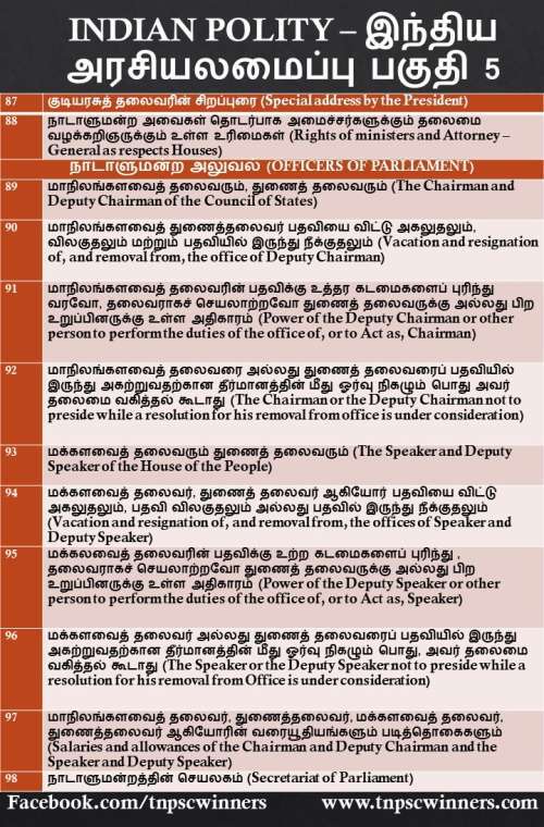 INDIAN POLITY இந்திய அரசியலமைப்பு பகுதி 5
