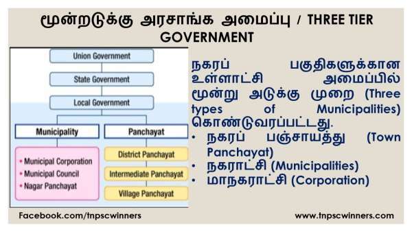 மூன்றடுக்கு அரசாங்க அமைப்பு