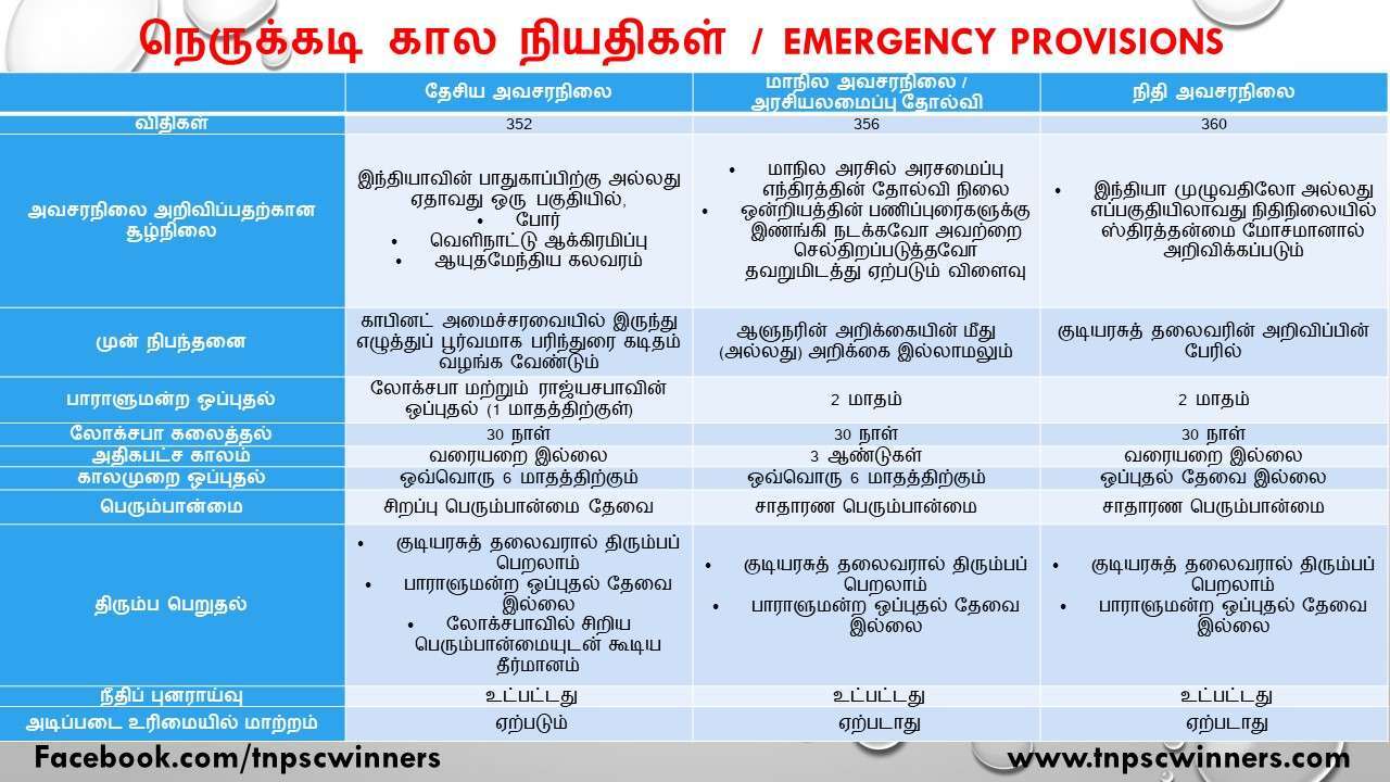 நெருக்கடி கால நியதிகள்