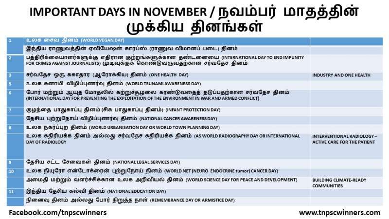 IMPORTANT DAYS IN NOVEMBER 2021