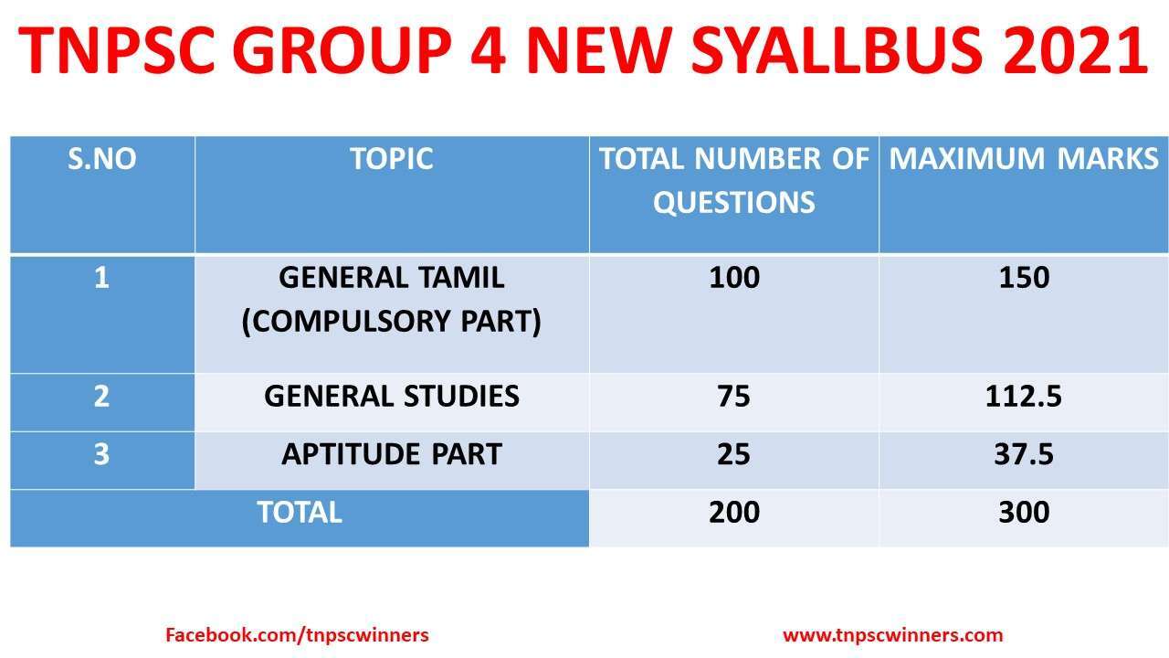 TNPSC GROUP 4 SYLLABUS 2021 IN TAMIL