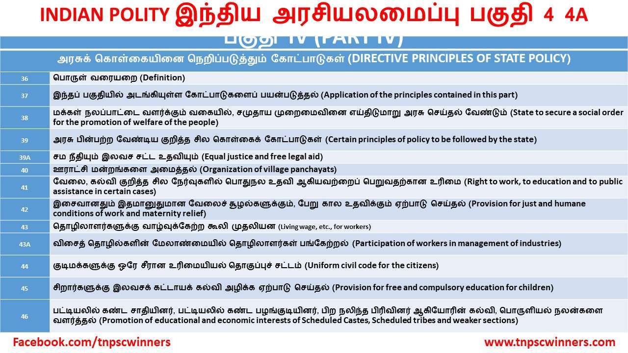INDIAN POLITY இந்திய அரசியலமைப்பு பகுதி 4 4A