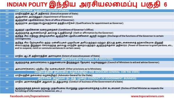 INDIAN POLITY இந்திய அரசியலமைப்பு பகுதி 6