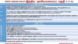 TNPSC INDIAN POLITY இந்திய அரசியலமைப்பு பகுதி 8 9 9A